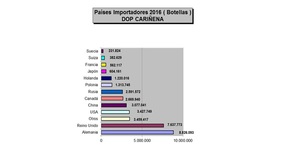 Gráfico paises importadores Gráfico paises importadores