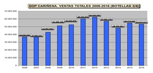 Gráfico ventas totales Gráfico ventas totales