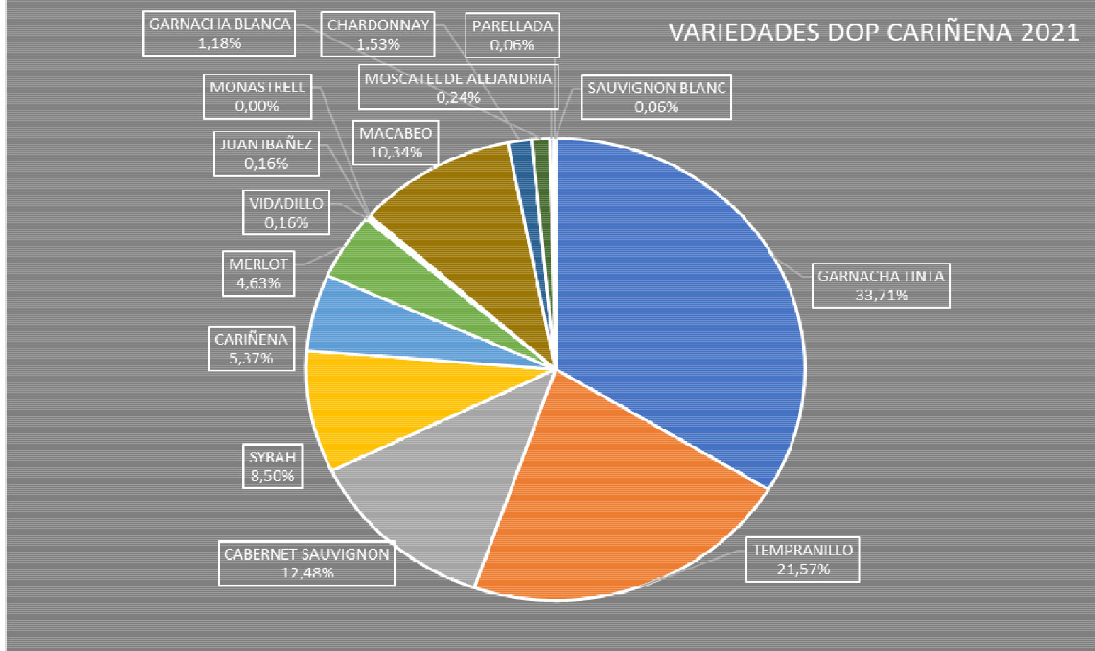 Variedades