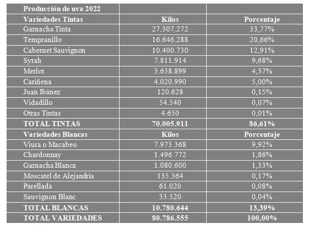 Tabla