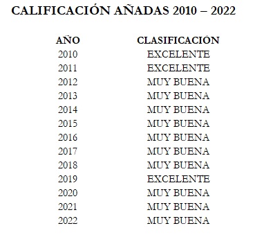 Tabla